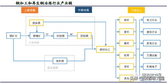 金田铜业集团简介,金田铜业国内铜加工排名