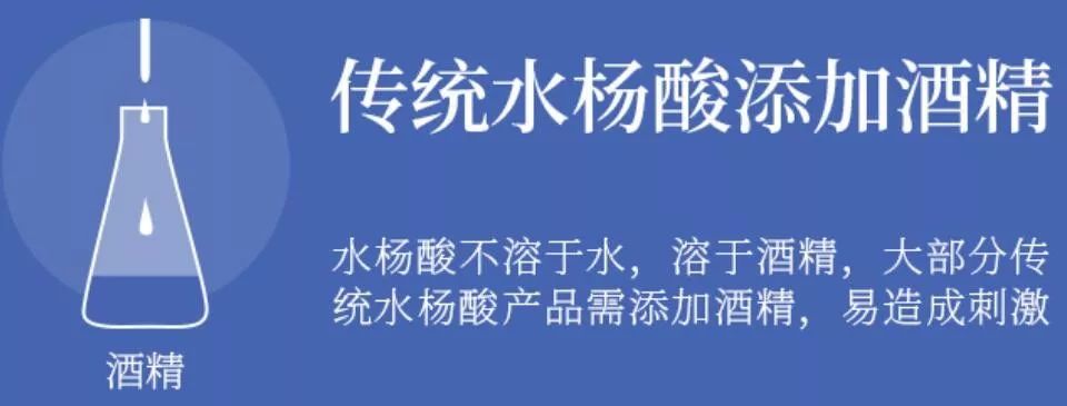 超分子水杨酸博乐达测评,博乐达医用30%水杨酸