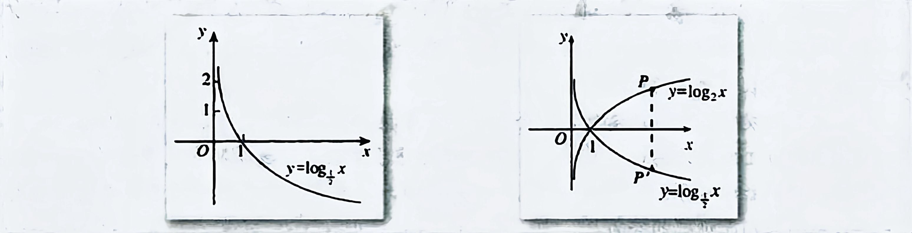 数学指数函数和对数函数,指数函数对数函数幂函数经典题型