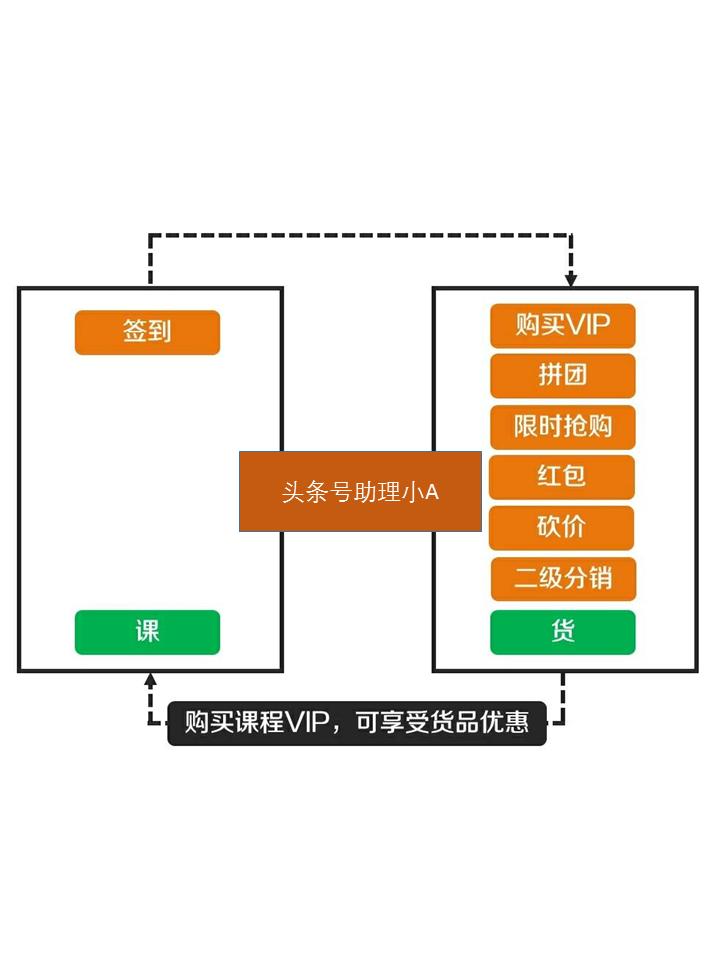 服饰社群营销方案,服装店社群裂变100种引流技巧