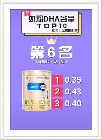 dha排行榜前十名婴幼儿奶粉,奶粉dha排行榜前十名婴幼儿
