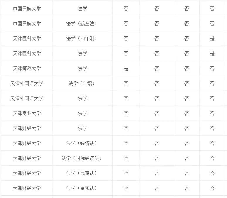专业介绍及适用范围,法学和法律专业