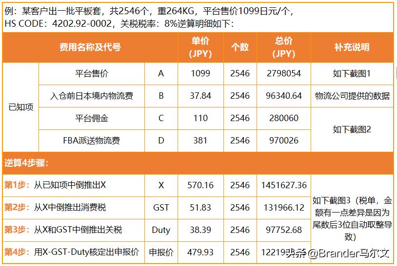 亚马逊日本关税逆算法,日本逆算方式征收关税