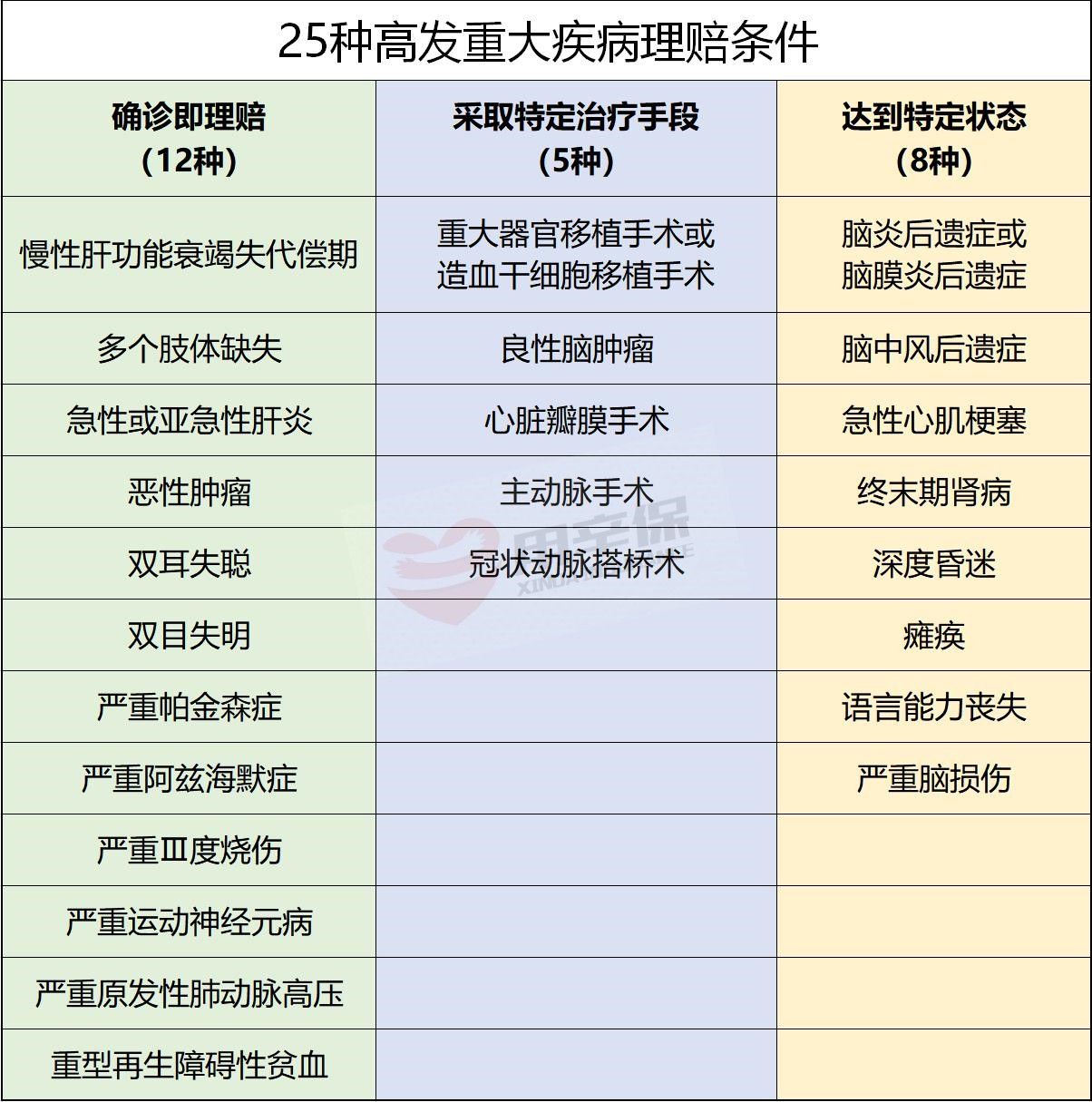 重疾险赔付难不难,信泰重疾险理赔难不难