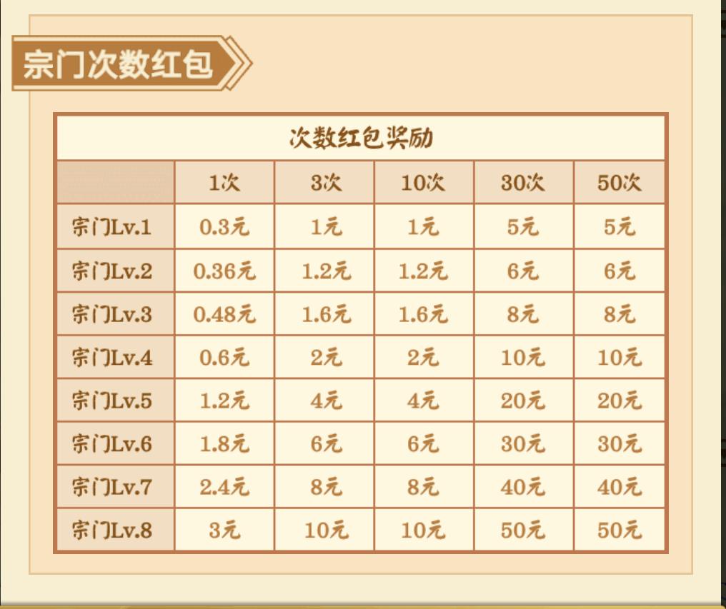 山海经异变家园怎么赚钱,山海经赚钱版能挣钱吗