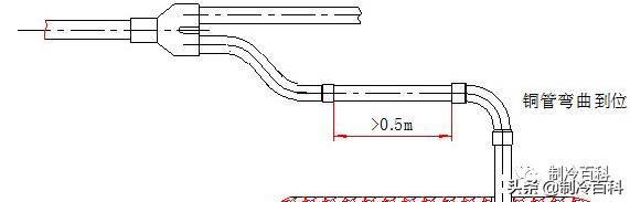 中央空调分歧管安装实例,空调多联机分歧管安装过程