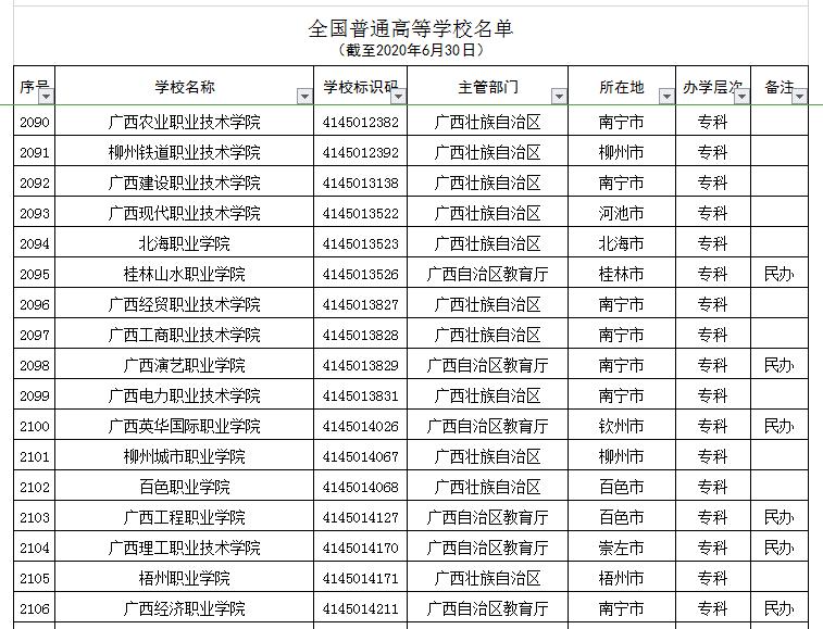 央视曝光的广西野鸡大学,三所广西野鸡大学
