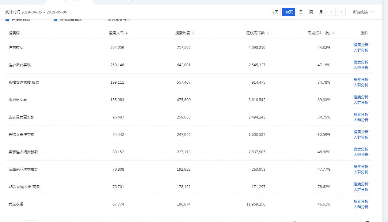 淘宝新手标题如何写,淘宝商品标题写作全面详细技巧