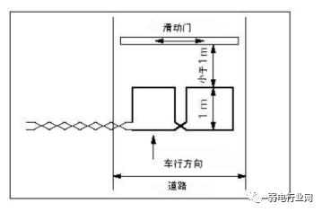 停车场地感线圈如何埋设?有哪些注意事项?看完就会埋线圈