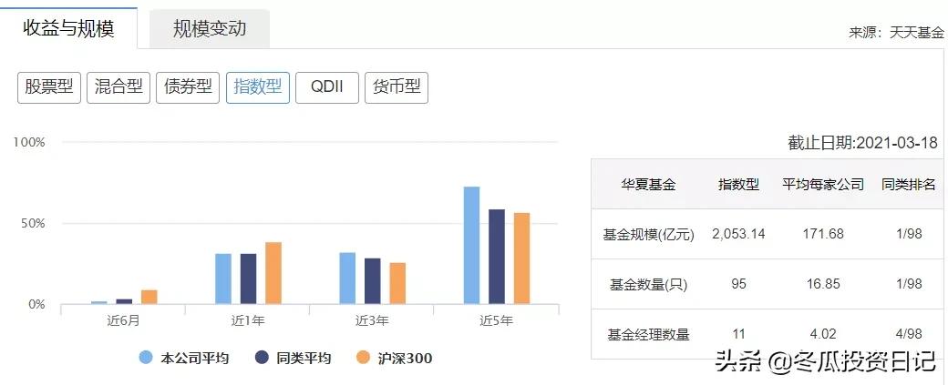 华夏基金2024年收益排行前十名,华夏基金旗下基金收益排名前十