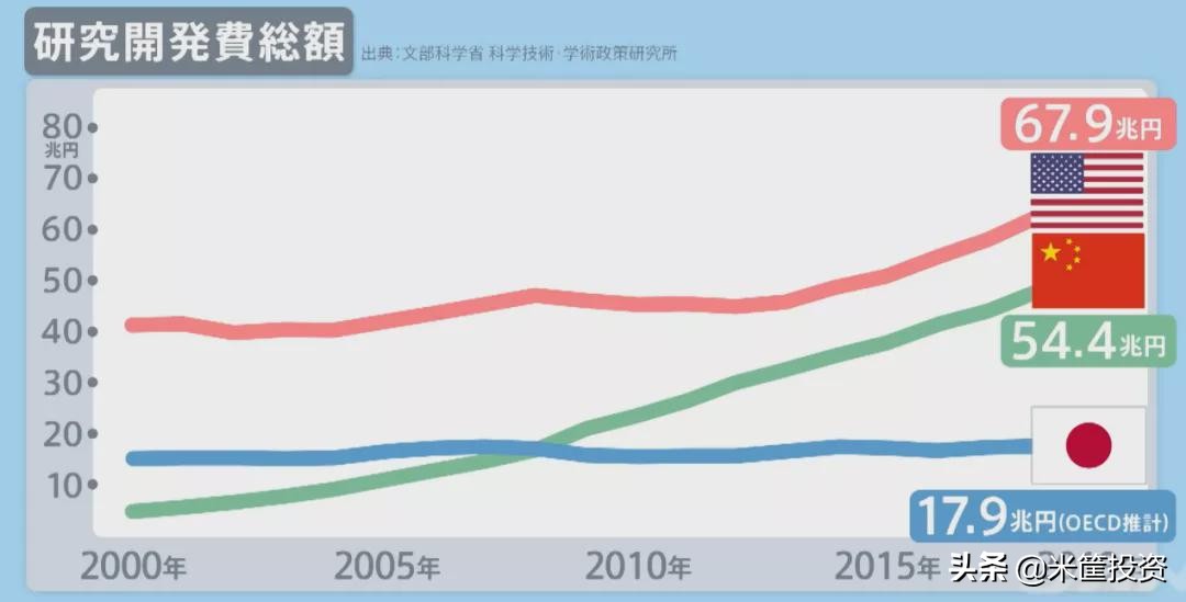 全球顶尖科学家来中国,全球科学家为何都来中国