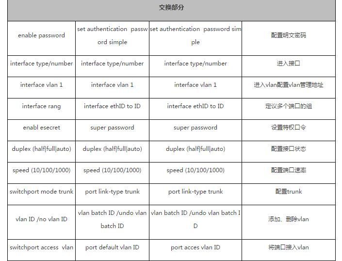 思科和华为还有华三哪个好,华为华三网络管理设备对比