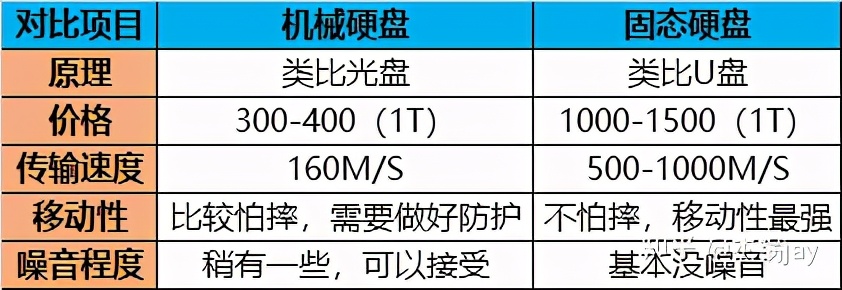 移动硬盘怎么选购有质量保证,教你如何选购机械硬盘教程