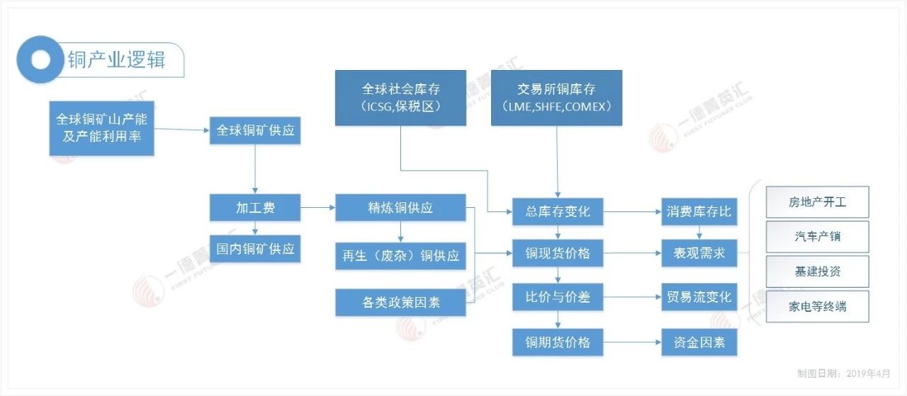 期货计算公式盈利模式,期货成本计算公式汇总表怎么看