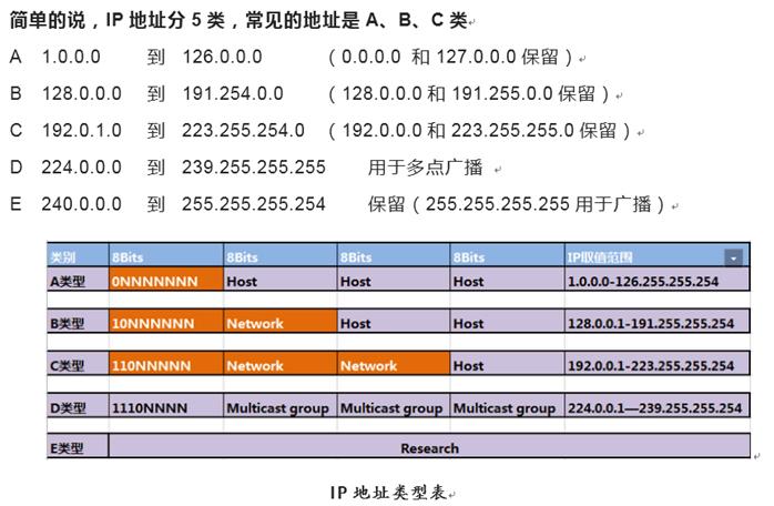 局域网ip怎么设置dns,局域网首选dns和备用dns怎么设置