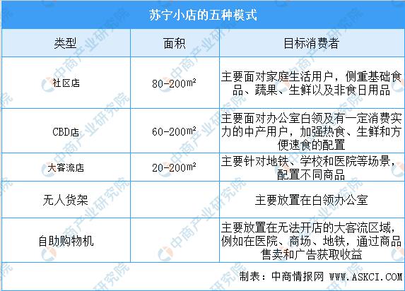 冷链物流的现状及发展方向分析,中国冷链物流的现状及发展趋势