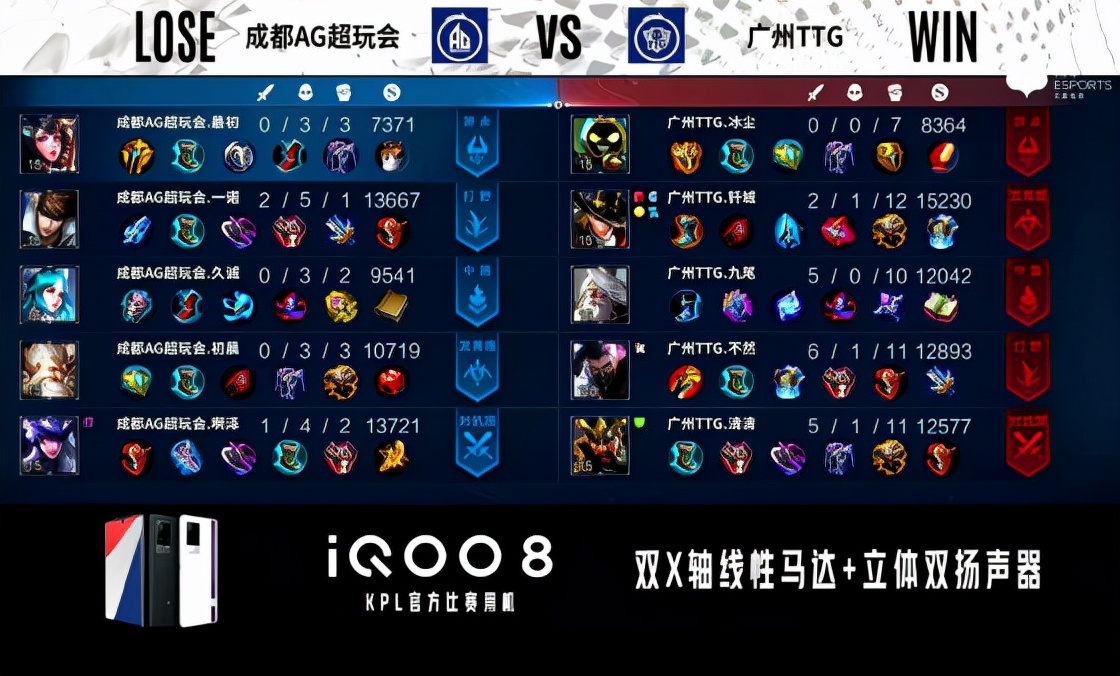 kpl九尾姜子牙铭文出装,kpl总决赛九尾去了吗