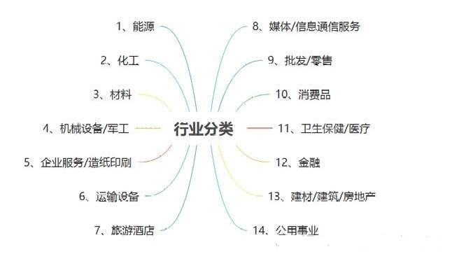历年股市龙头股一览表最新,行业龙头股名单