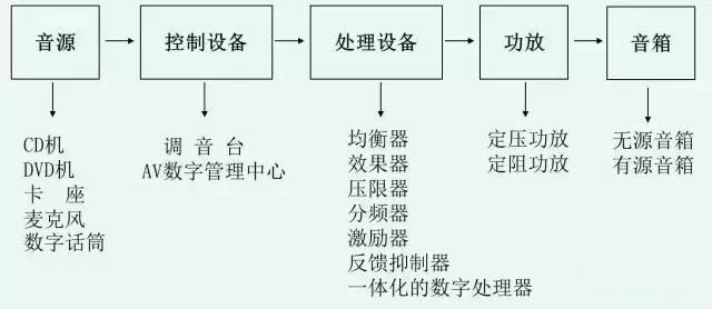 智能多媒体会议系统介绍,多媒体会议