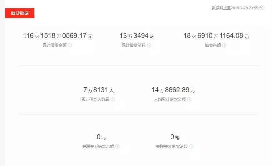 中业兴融是正规平台吗,中业兴融口碑怎么样