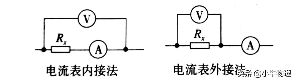 测电阻的几种方法,测电阻的六种方法电路图
