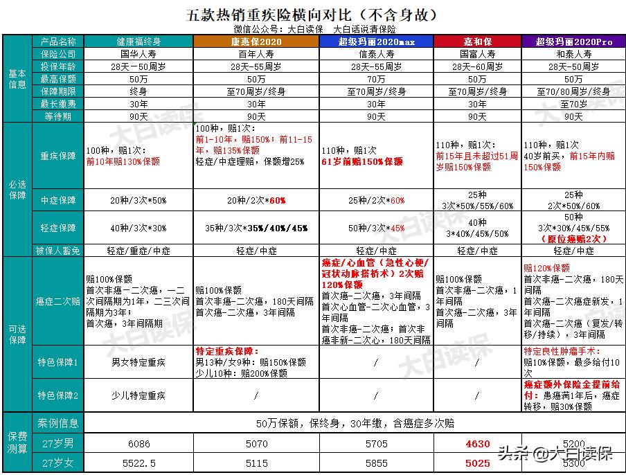 支付宝上的保险怎样,支付宝上面买保险怎么便宜好多呢