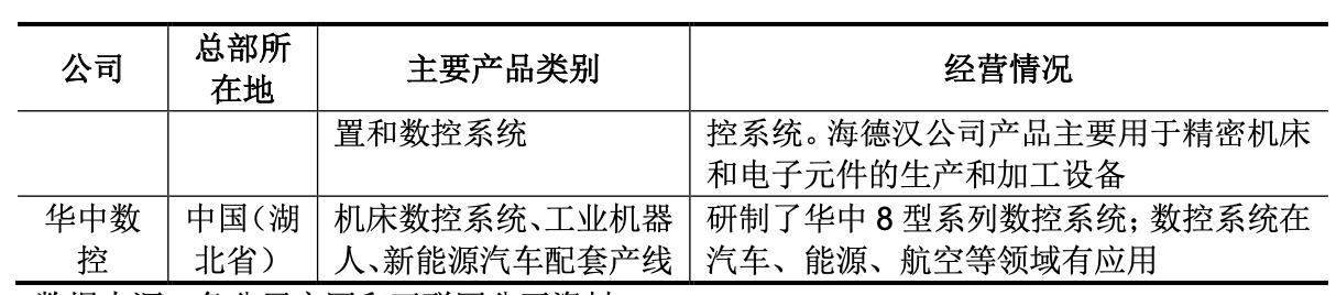 绉戝痉浜旇酱鍔犲伐涓績鍘傚鐢佃瘽,浜旇酱鑱斿姩楂樼鏁版帶鏈哄簥浠锋牸