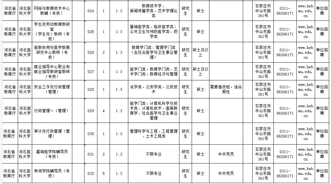 河北招聘63人公告,2024年河北高校招聘信息最新