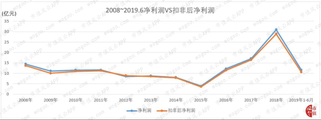 中小板上市公司现金分红,新三板中小企业融资