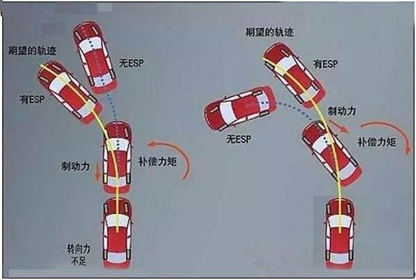 开车遇到紧急情况急刹还是点刹,开车急刹要注意什么