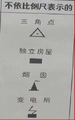 收藏备用军事地形学(简)——假装看懂*用军**地图