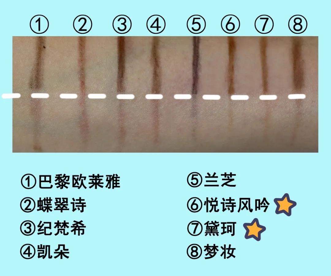 最好用的十款眉笔,好用又便宜的眉笔测评