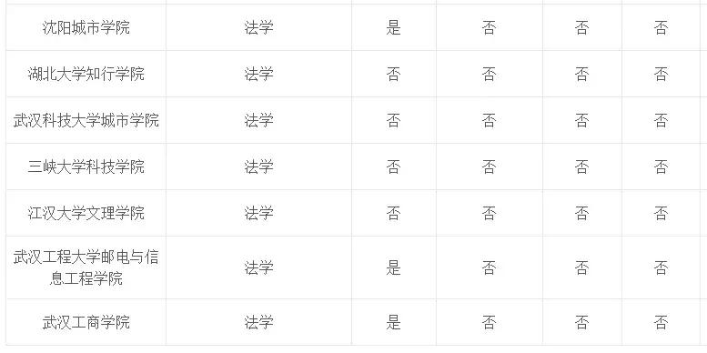 专业介绍及适用范围,法学和法律专业