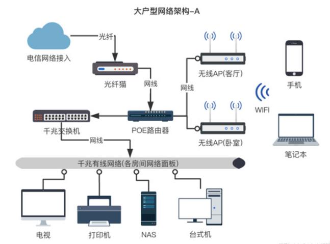 家庭组网最佳方案,家庭组网方案最简单最省心