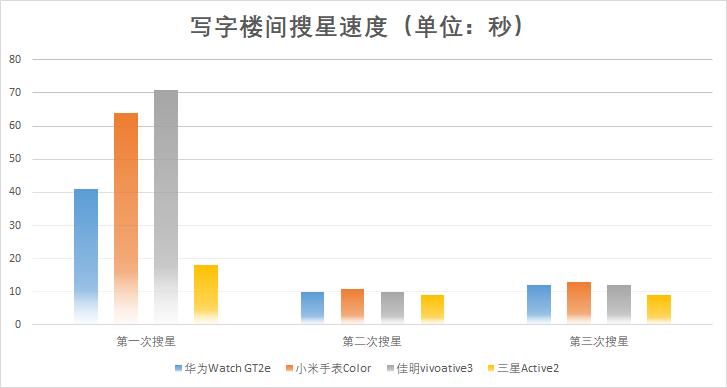 小米佳明运动手表对比 (佳明和华为智能手表推荐)