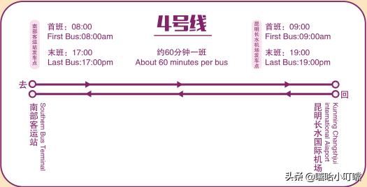 昆明机场专线！文山、临沧、禄丰、会泽专线即将开通…