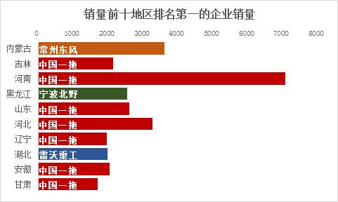 2023年拖拉机品牌前十名排名,拖拉机品牌前十名排名