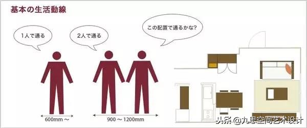 一些最基本的家具尺寸,最全最实用的家具尺寸和布局方案