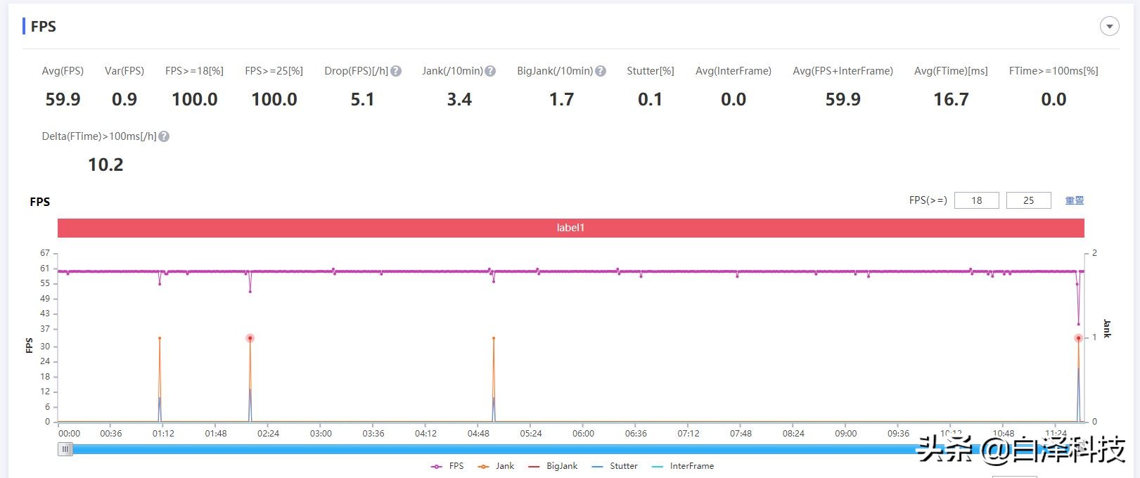 realmegt大师探索版值得入手吗,realmegt大师探索版夜景拍照评测