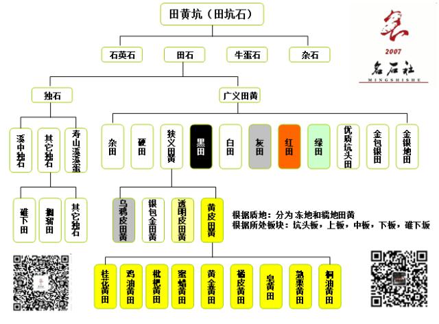 福州哪里有鉴定寿山田黄原石,寿山极品红田黄照片