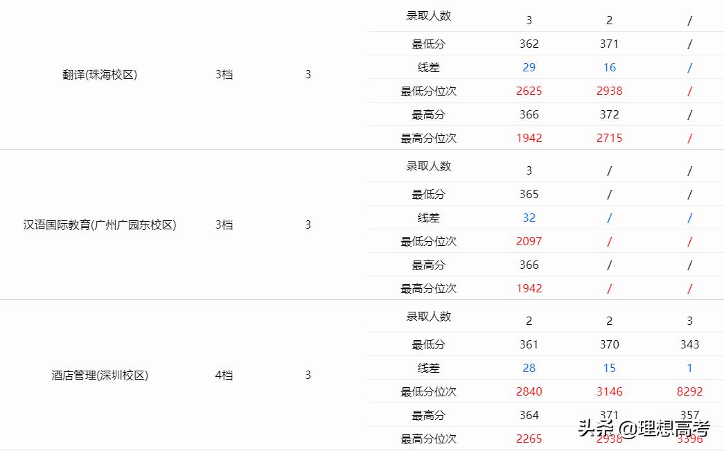 暨南大学考研院校如何,院校招生计划暨南大学
