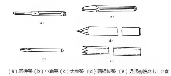 电线负荷怎么算,电线平方数和负荷的关系