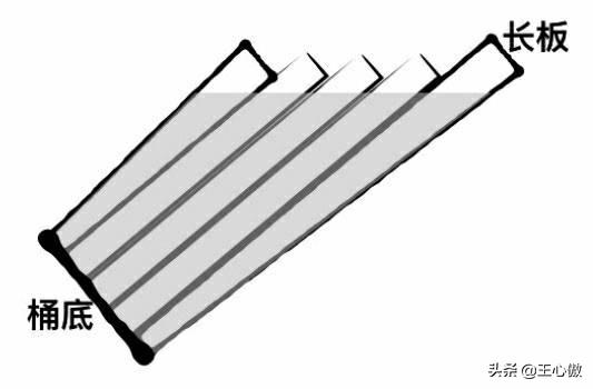 职场铁律之木桶理论,职场的短板长板