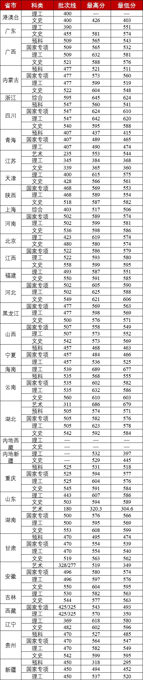 这36所“藏着掖着”的大学,顶级学科实力不输清北!不知道就亏了