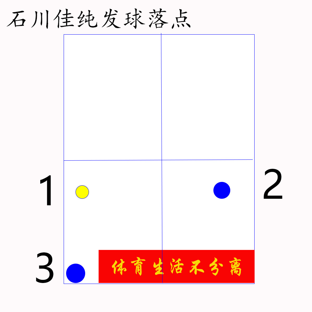 乒乓球石川佳纯的发球,近距离乒乓球教学