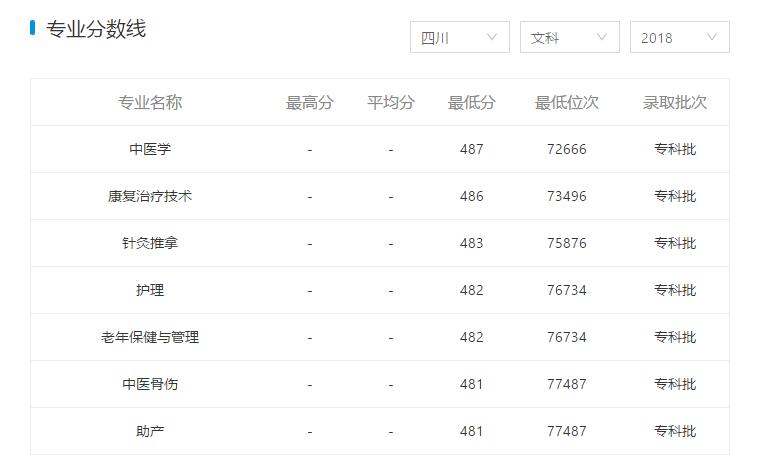 四川籍学生想学口腔专业怎么选科,四川哪里学口腔比较好