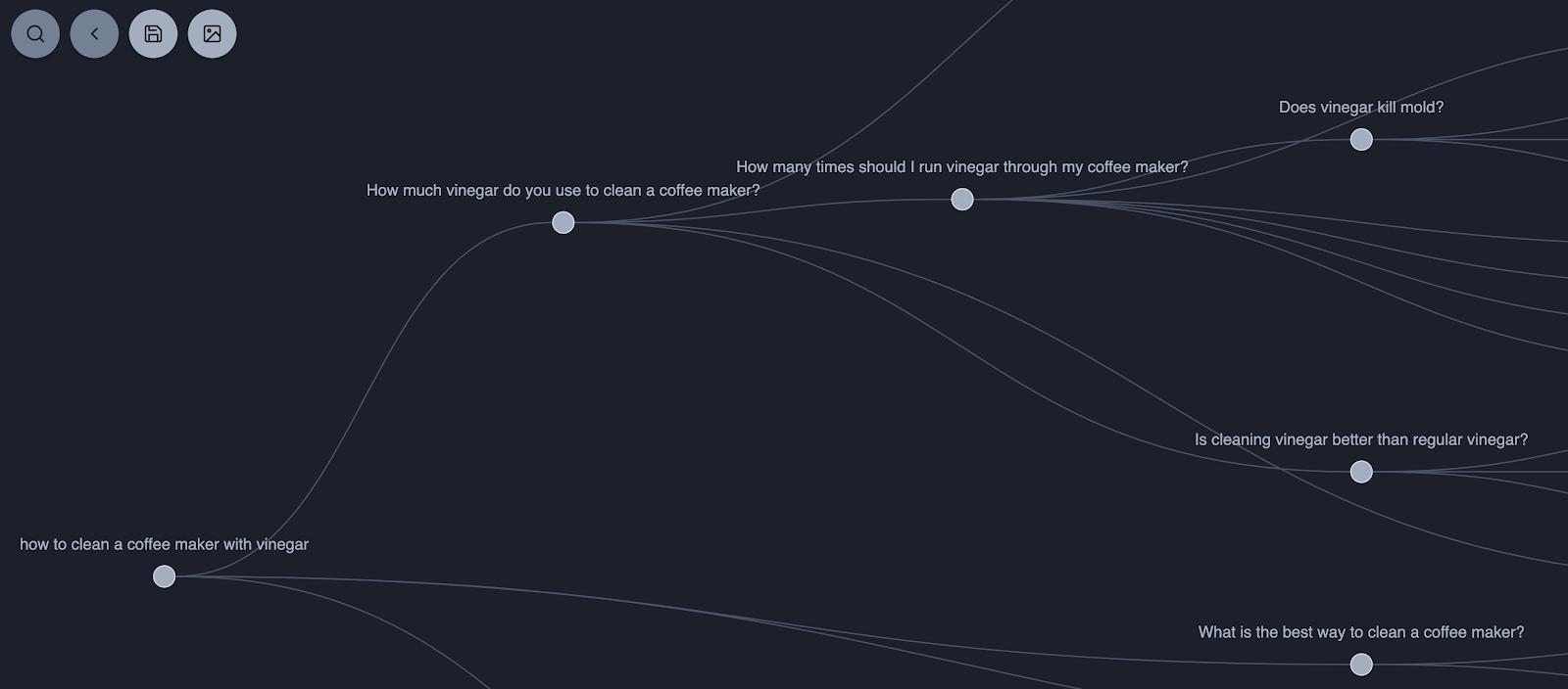 googleseo优化框架,谷歌seo优化wordpress