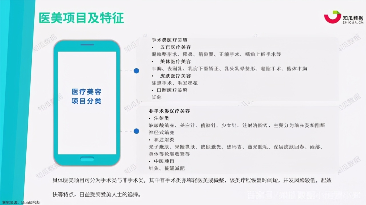 2023中国医美行业洞悉报告分析,2021医美行业趋势