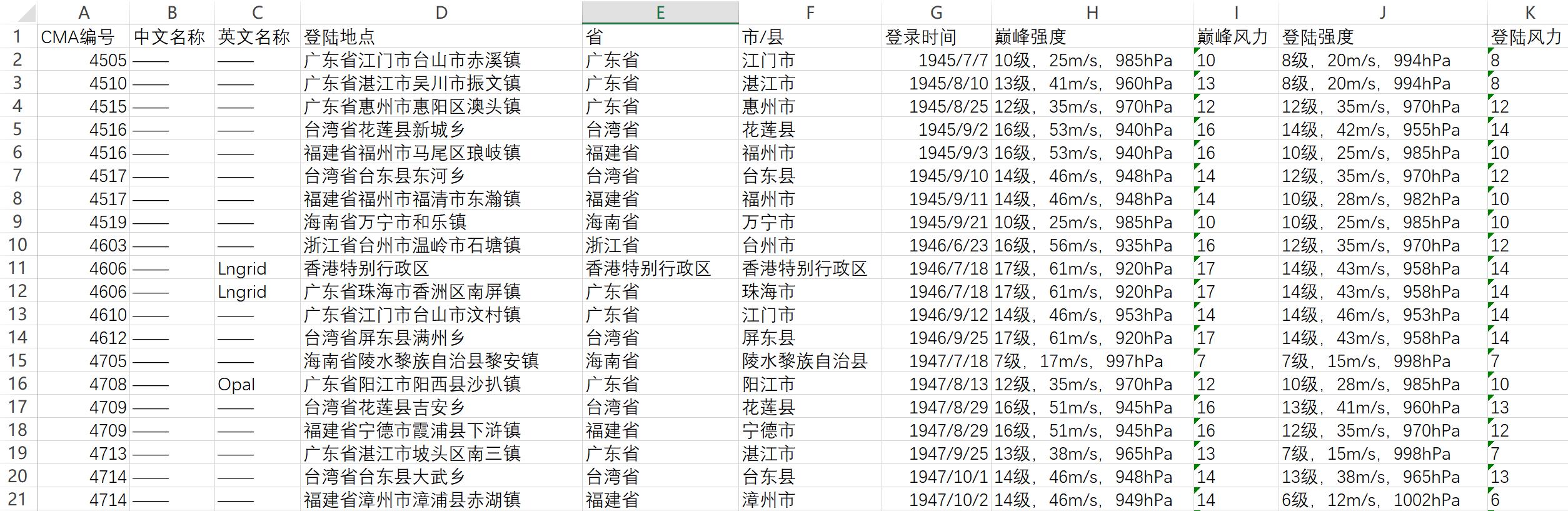 年终总结数据如何可视化,年终汇报可视化