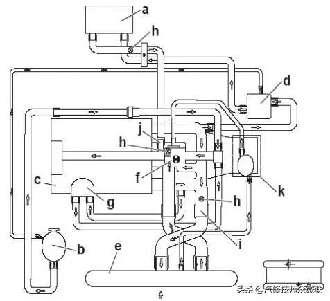 雪铁龙c5发动机系统,东风雪铁龙c5发动机控制故障